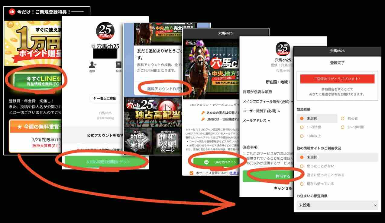 競馬予想サイト「穴馬ch25」への会員登録